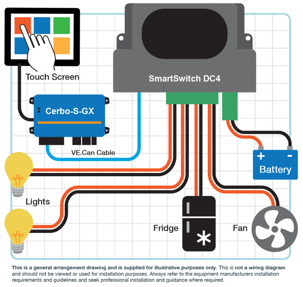 https://www.combinoord.nl/files/smartswitch-dc4.png